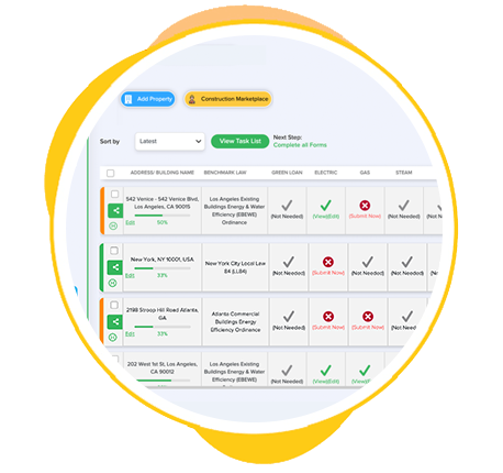 Properties & Complete Authorization Forms